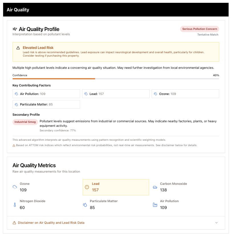 Complete Air Quality Report showing profile, elevated lead risk, and detailed metrics