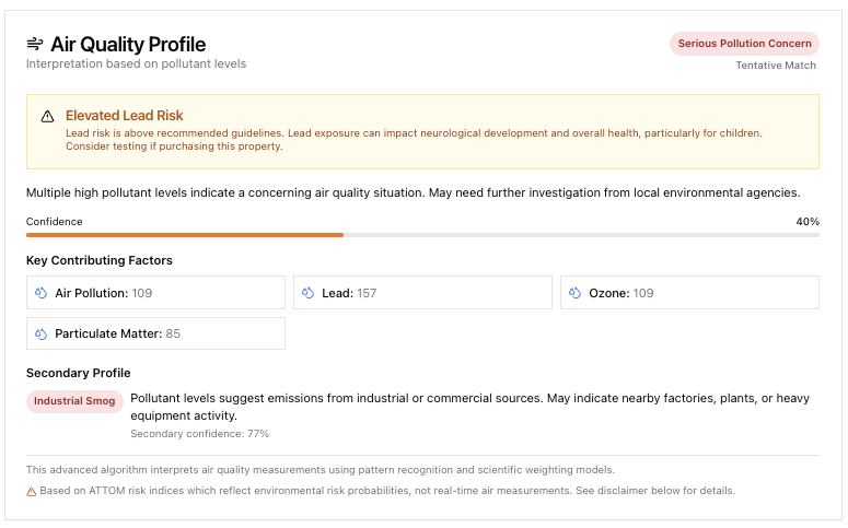 Air Quality Profile - Interpretation based on pollutant levels